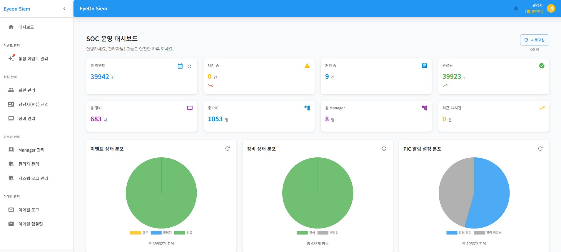 SOC 운영 대시보드